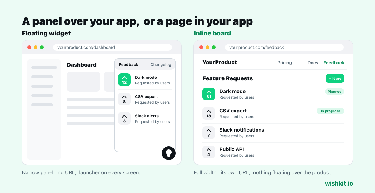 Two browser windows side by side: on the left a floating feedback widget panel opened over an app's dashboard, on the right a feedback board rendered inline on a dedicated page under the site's navigation