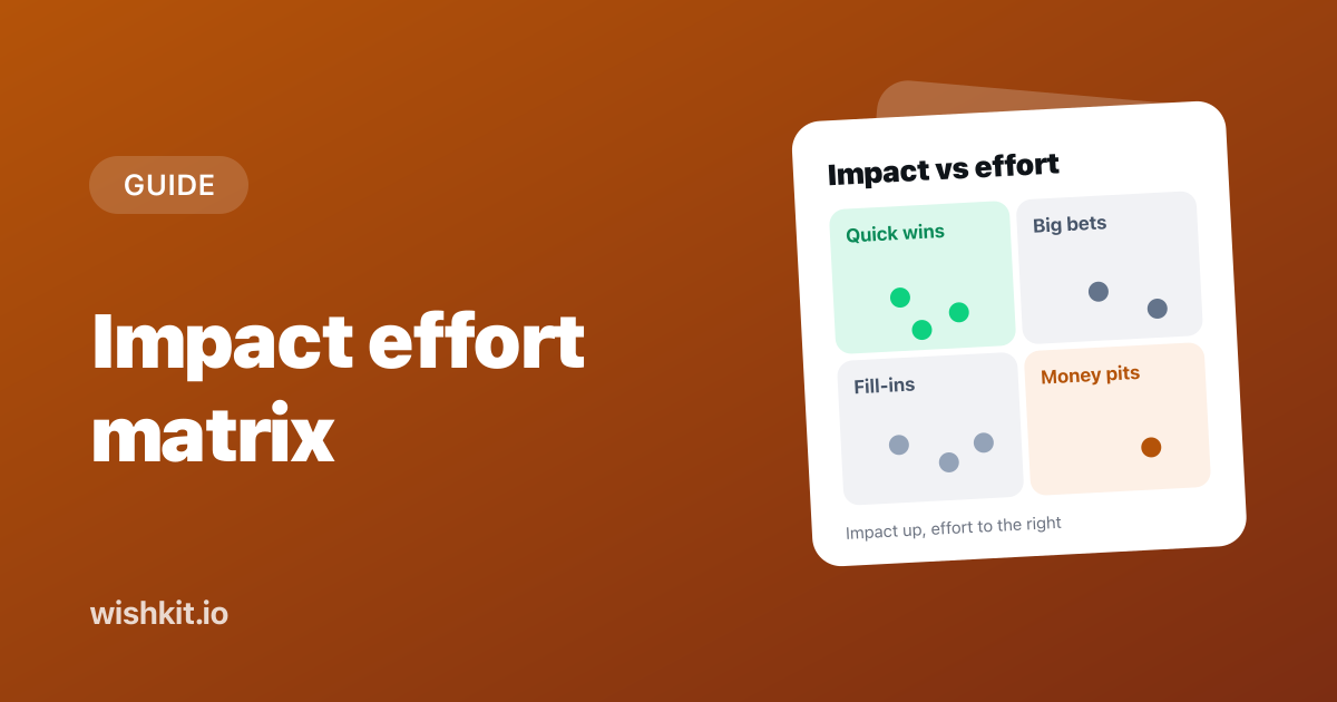 Impact effort matrix
