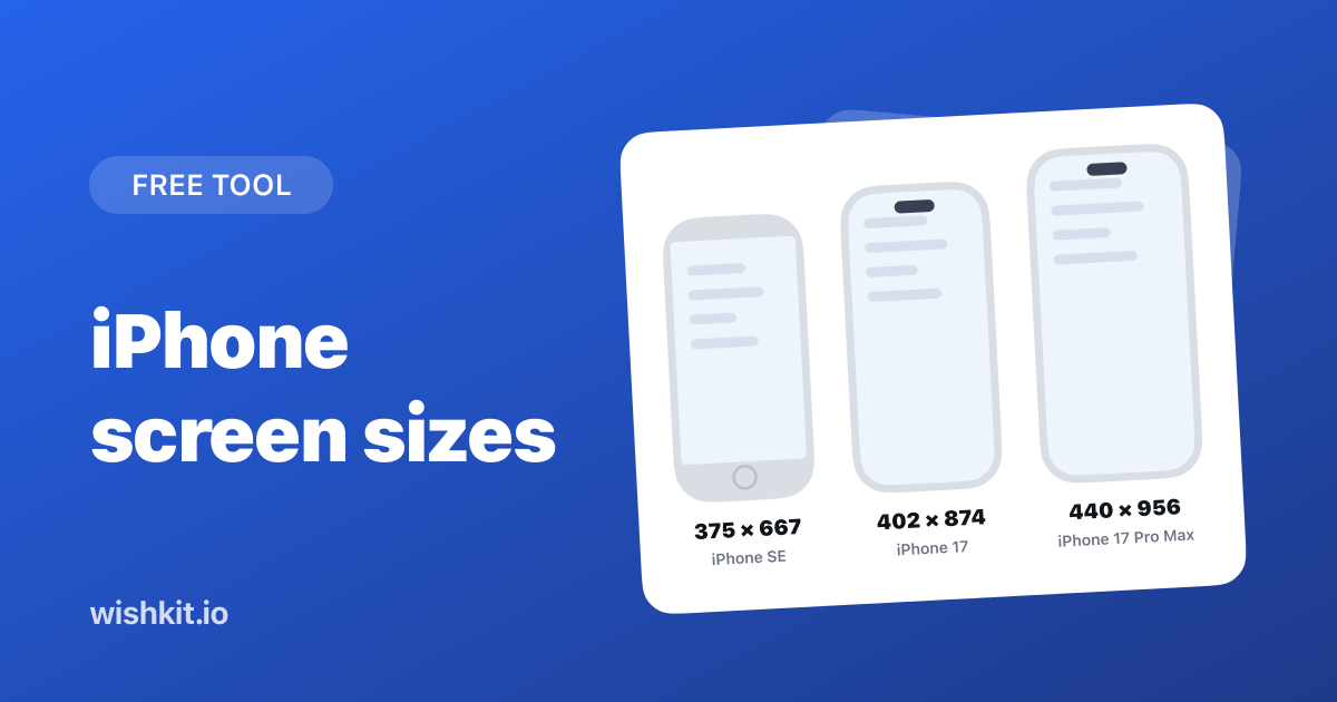 iPhone Screen Sizes